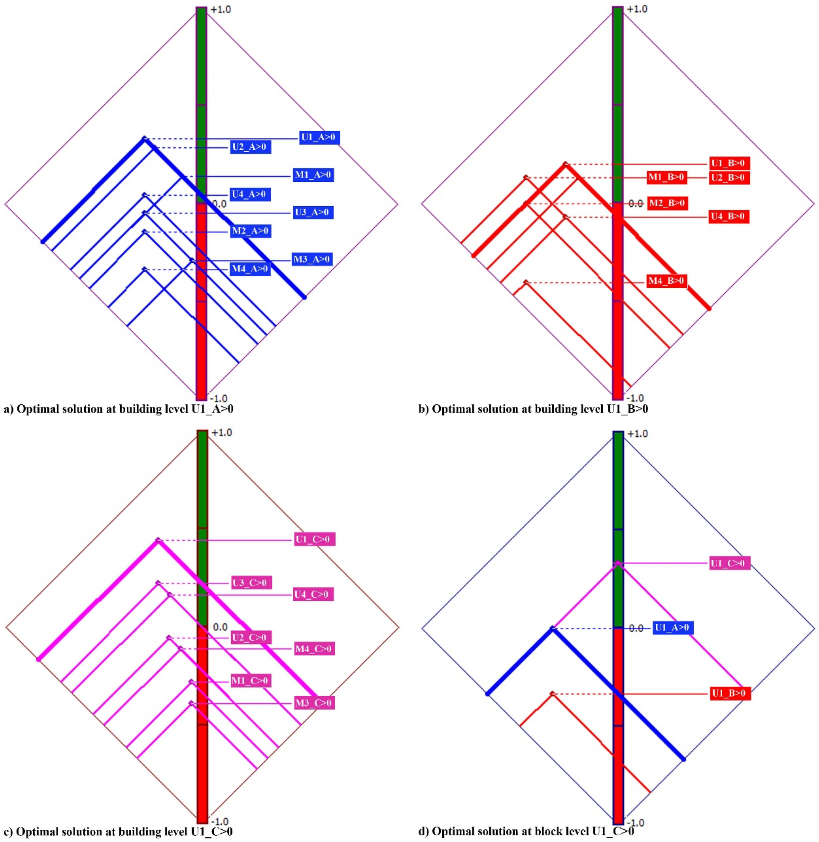 Sustainability 14 00446 g006 550