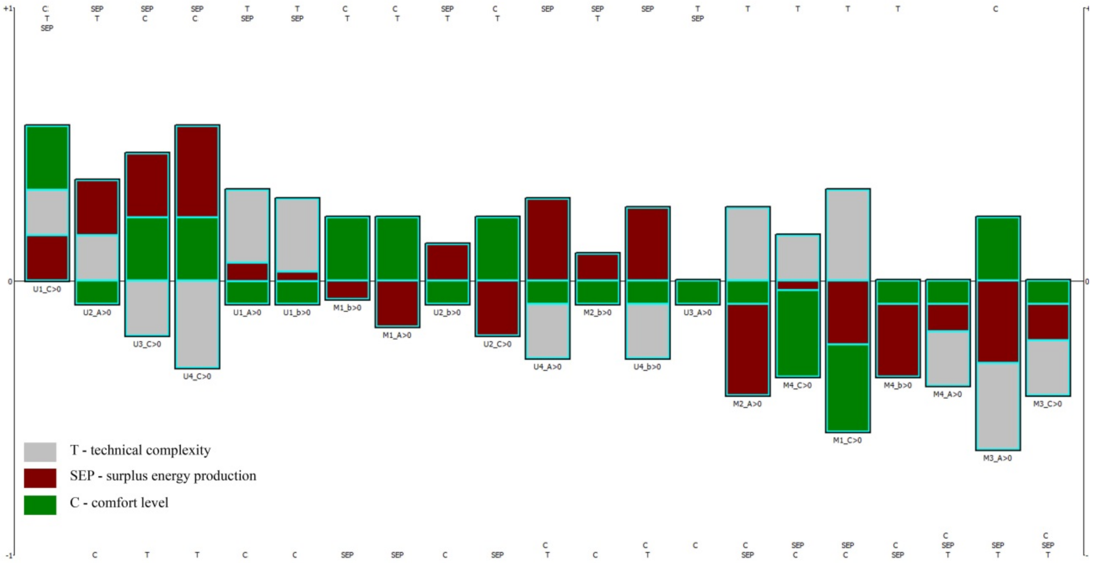 Sustainability 14 00446 g007 550