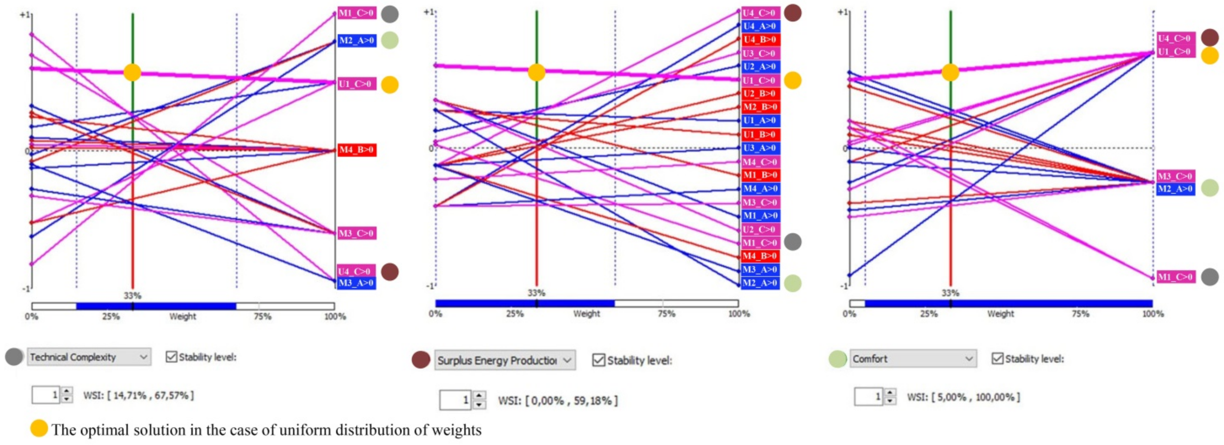 Sustainability 14 00446 g008 550