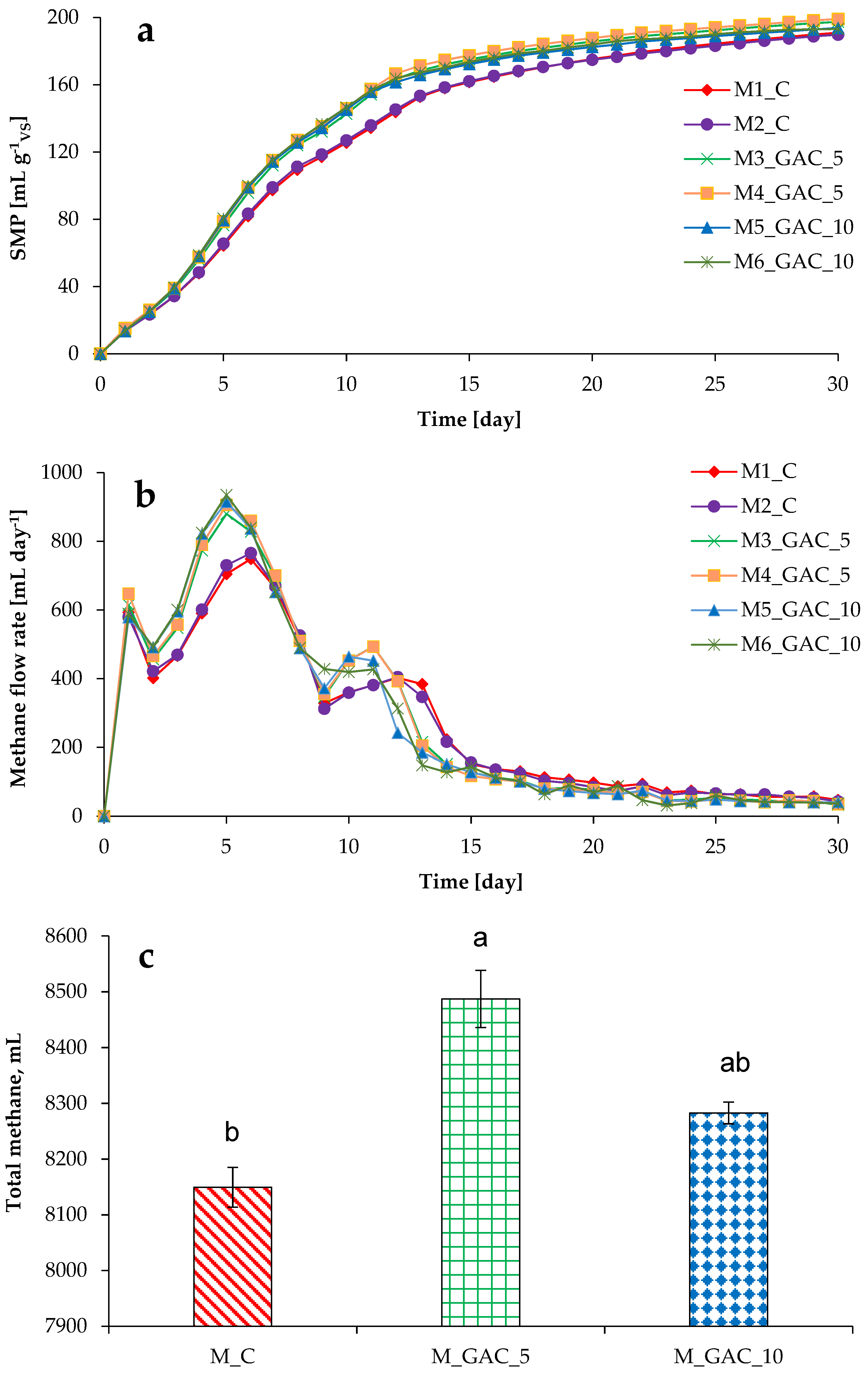 Sustainability 14 00447 g001