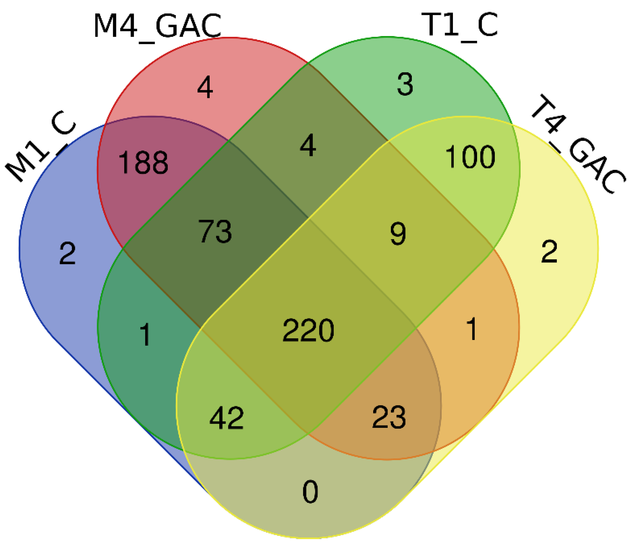 Sustainability 14 00447 g005