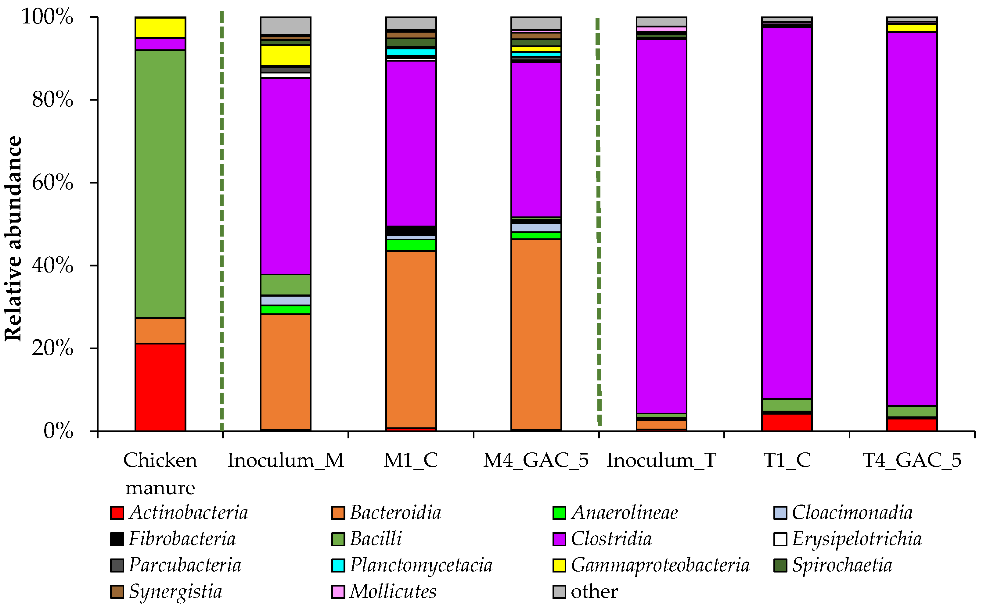 Sustainability 14 00447 g006