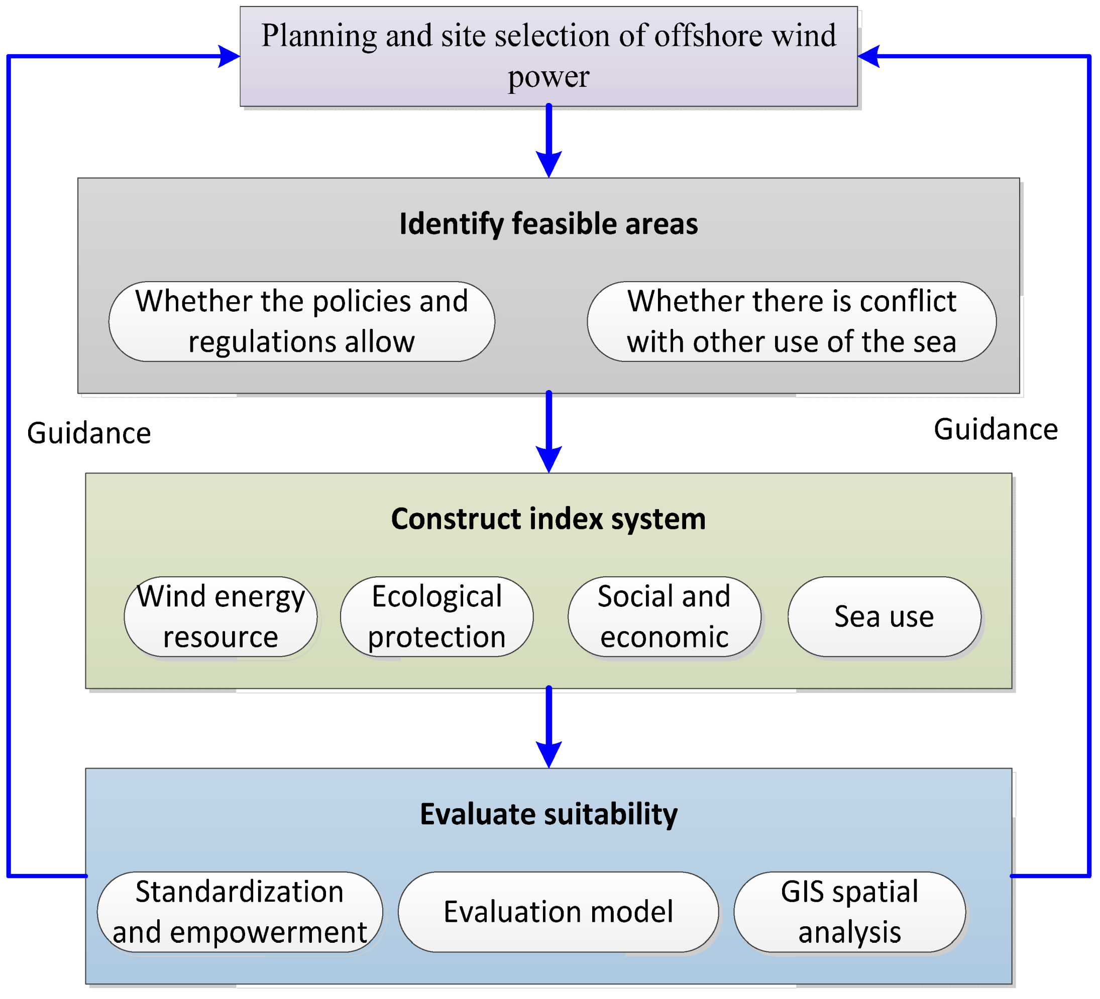 Sustainability 14 00449 g002 550