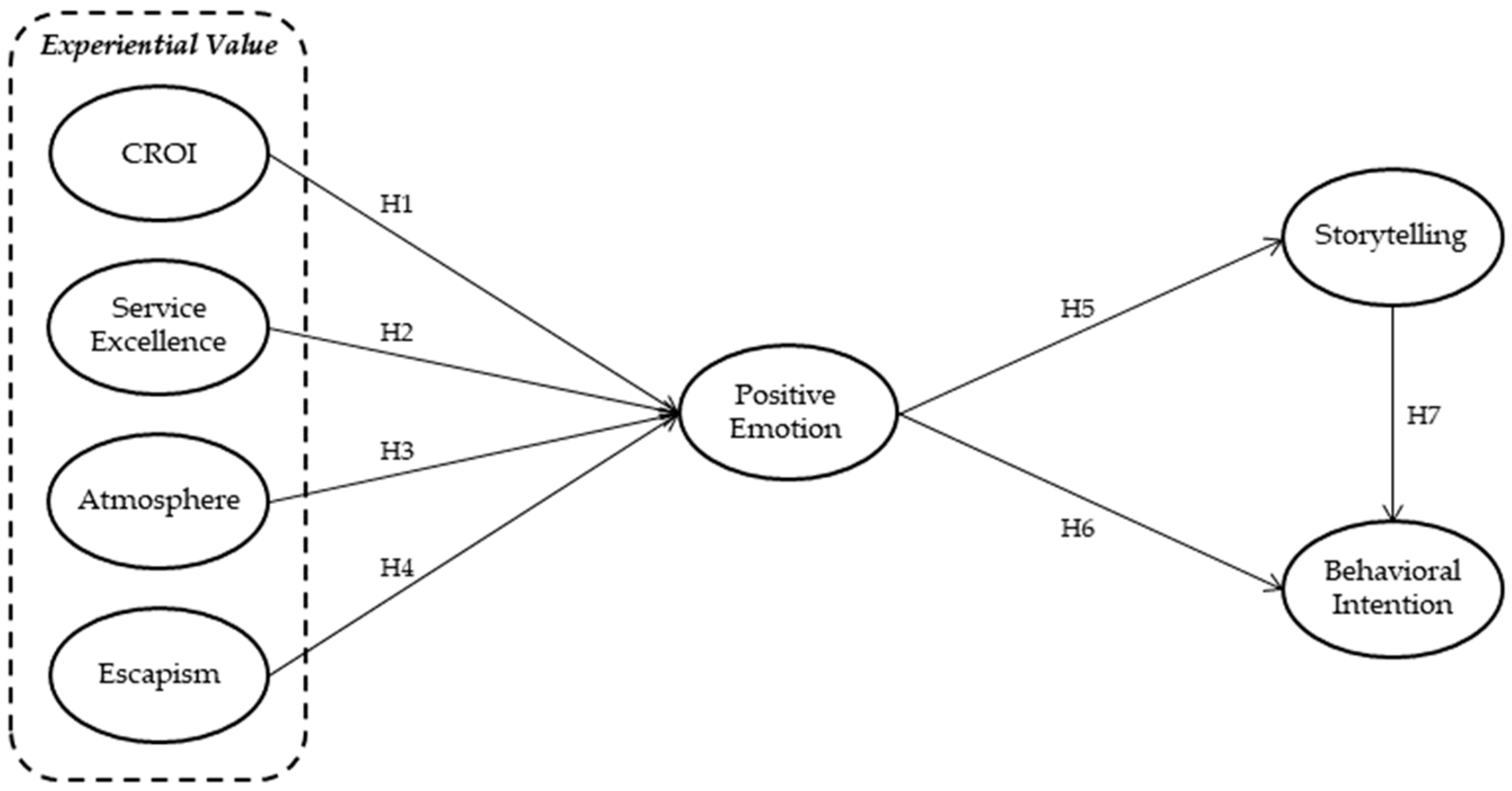 Sustainability 14 00450 g001