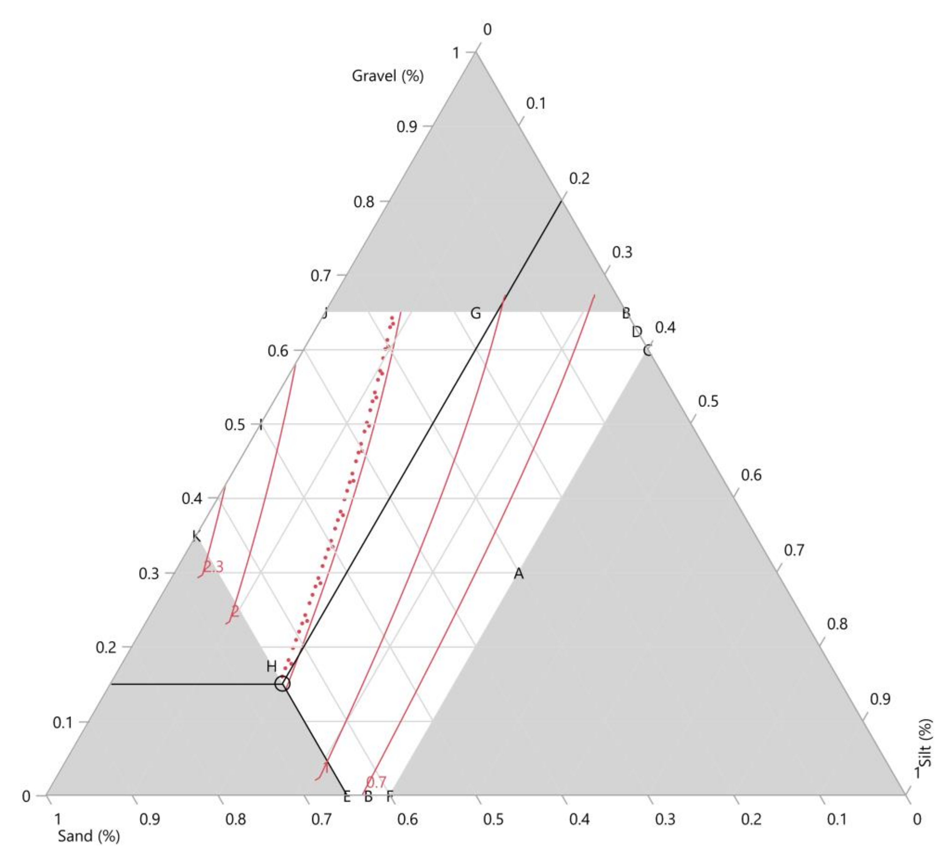 Sustainability 14 00451 g007 550