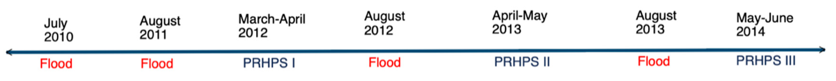Sustainability 14 00453 g001 Sustainability 14 00453 g001
