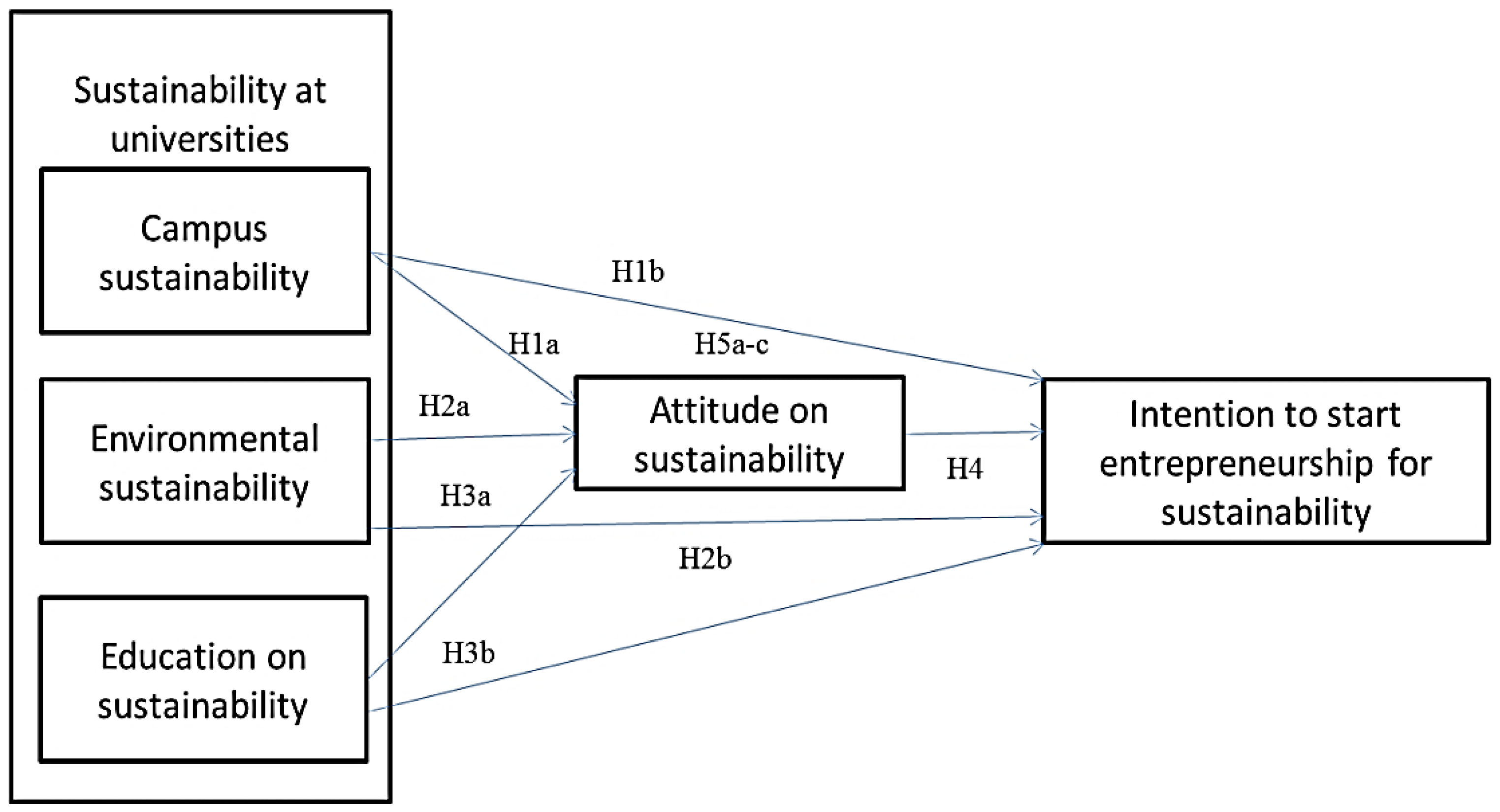 Sustainability 14 00454 g001 Sustainability 14 00454 g001