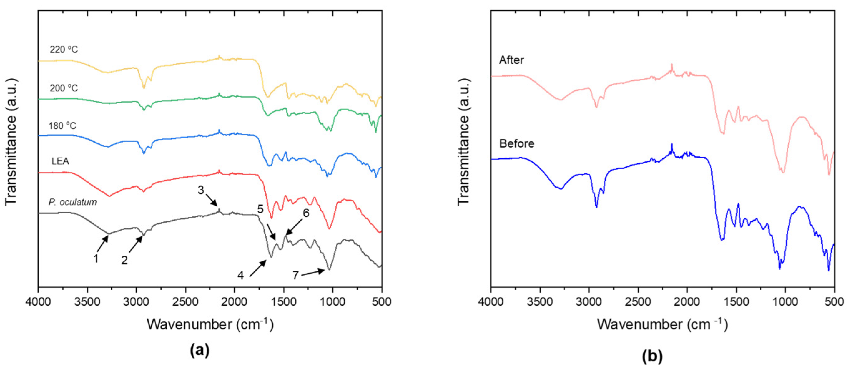 Sustainability 14 00455 g004