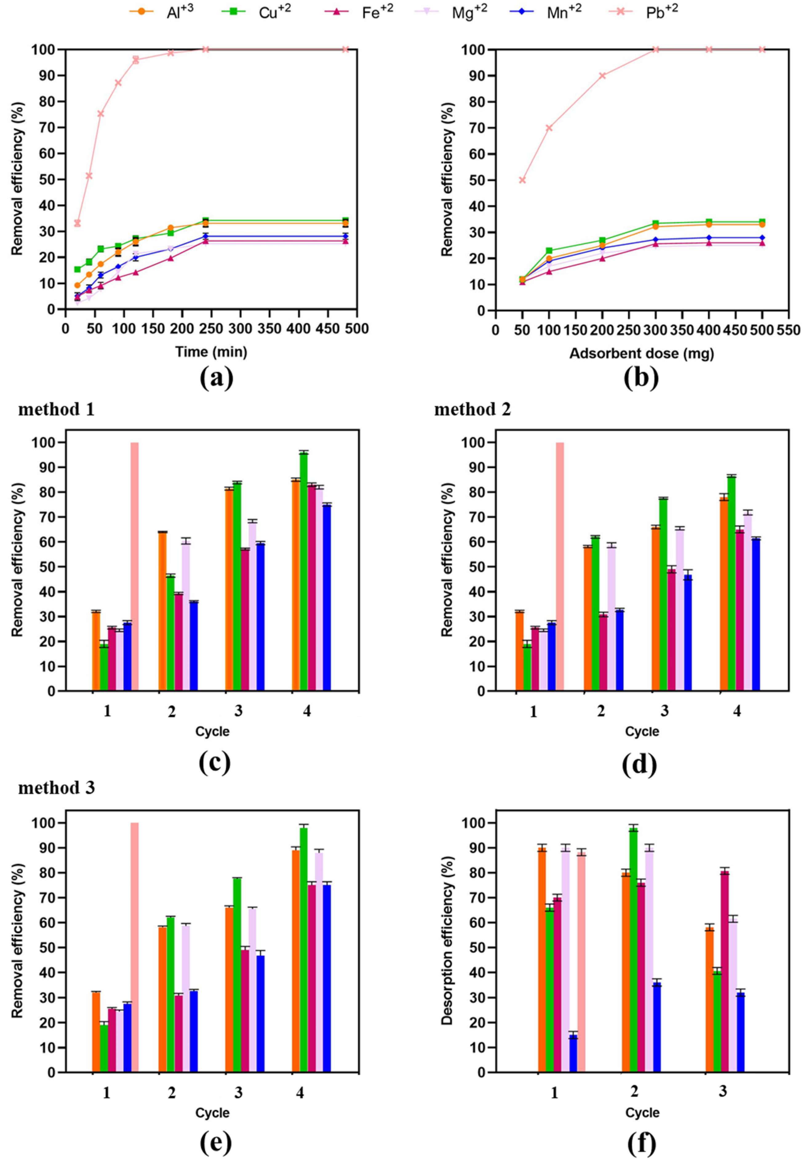 Sustainability 14 00455 g008