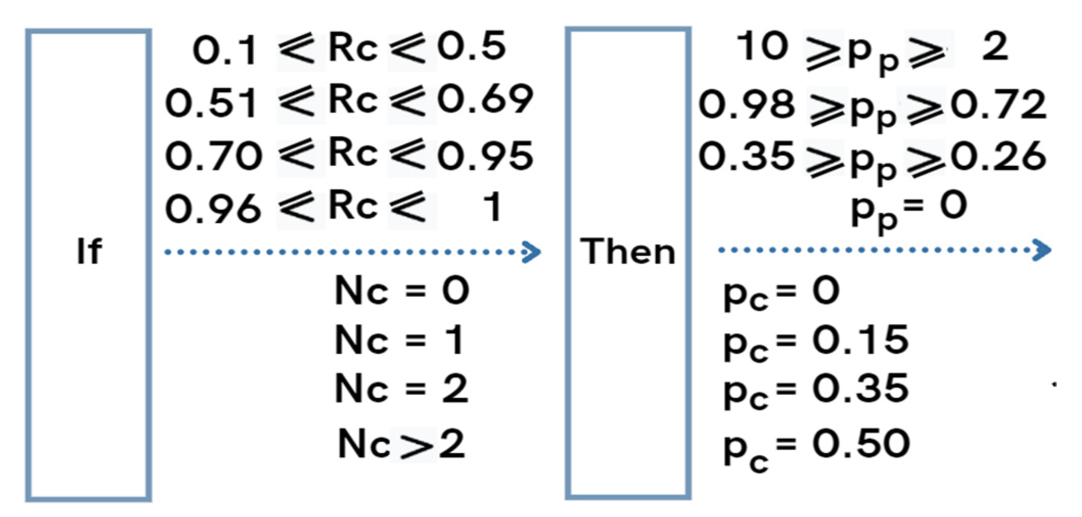 Sustainability 14 00457 g004 550