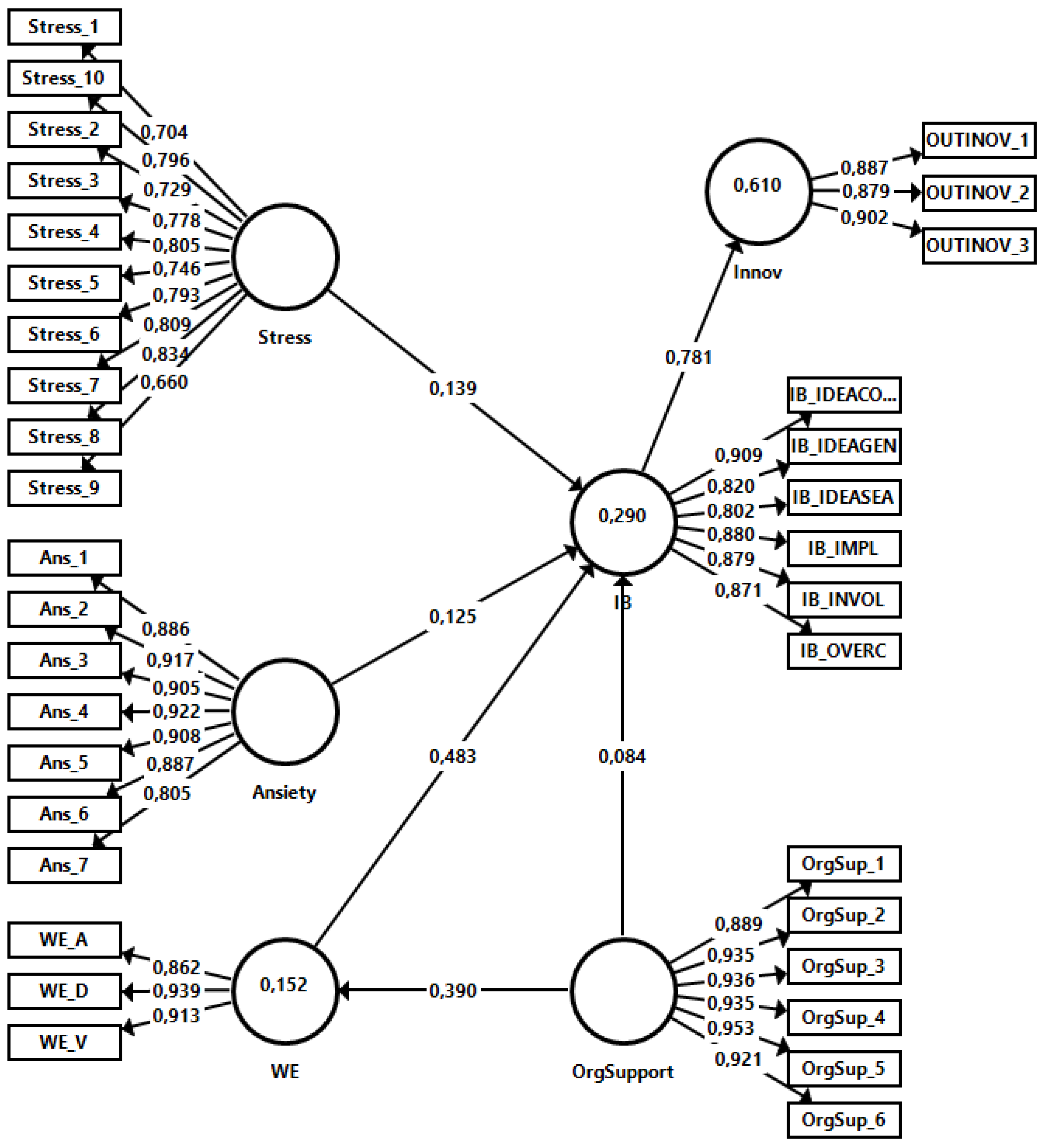 Sustainability 14 00458 g002 Sustainability 14 00458 g002