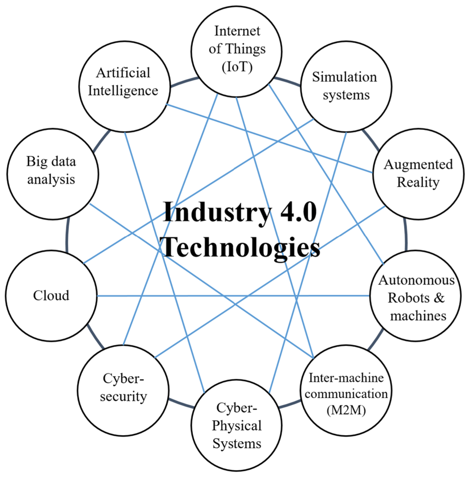 Sustainability 14 00461 g002