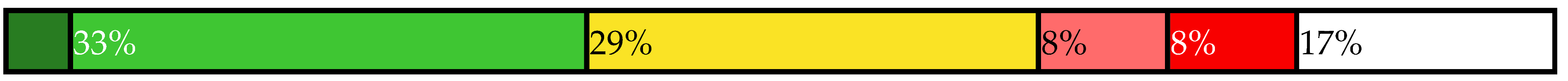 Sustainability 14 00461 i001