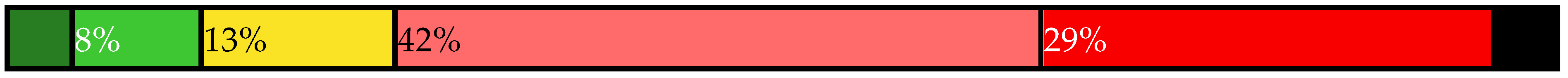 Sustainability 14 00461 i003