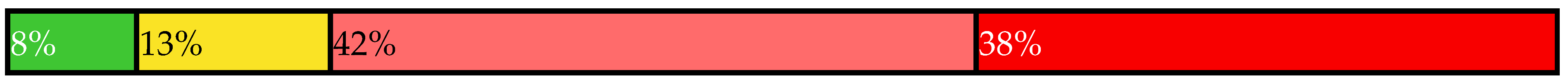 Sustainability 14 00461 i004