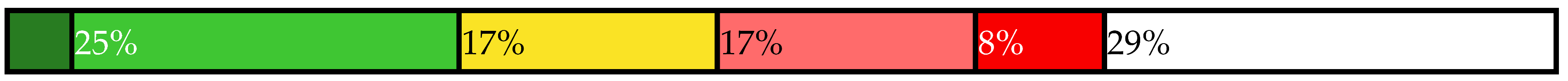 Sustainability 14 00461 i011