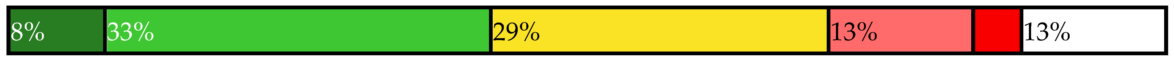 Sustainability 14 00461 i012