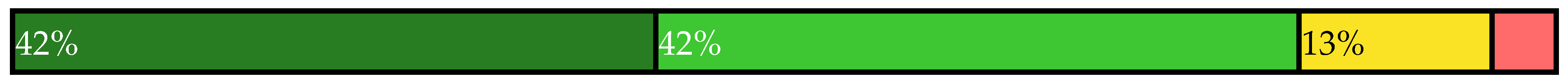 Sustainability 14 00461 i016