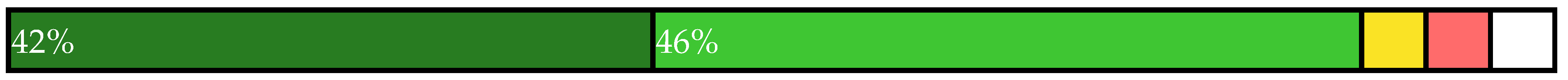 Sustainability 14 00461 i019