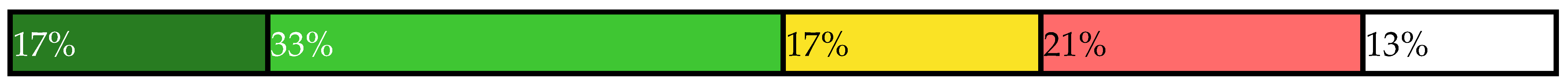 Sustainability 14 00461 i020