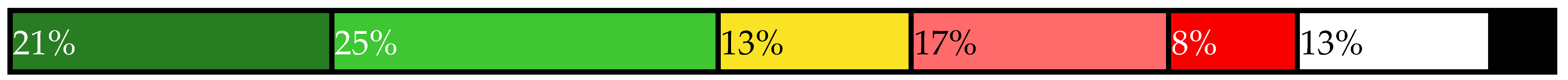 Sustainability 14 00461 i023