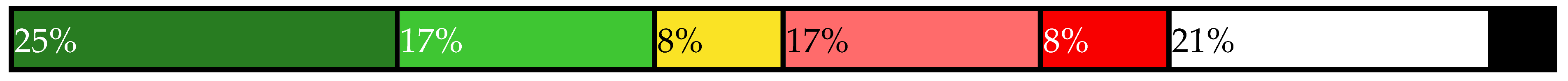 Sustainability 14 00461 i024