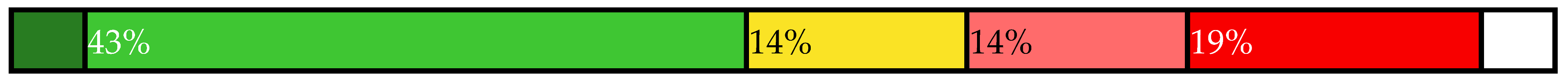 Sustainability 14 00461 i026