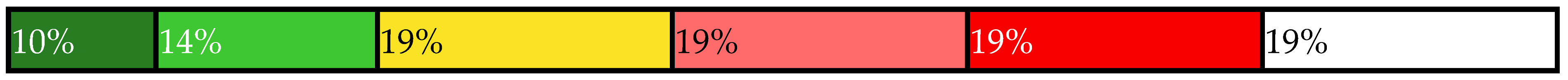 Sustainability 14 00461 i027