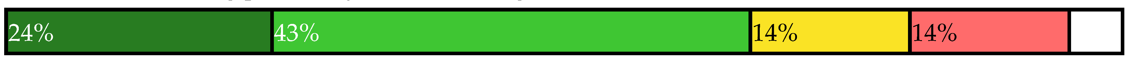 Sustainability 14 00461 i029