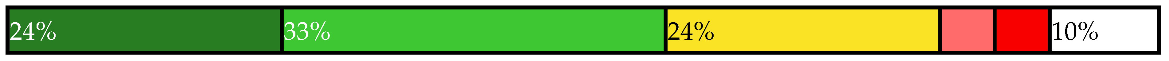 Sustainability 14 00461 i031