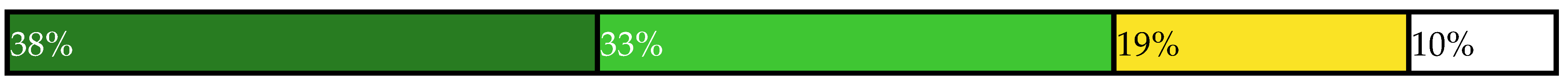 Sustainability 14 00461 i032