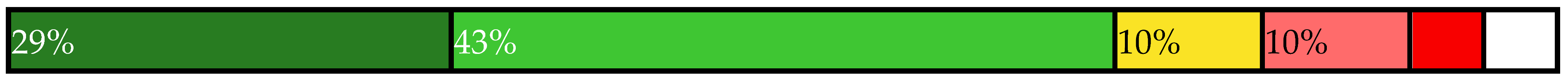 Sustainability 14 00461 i036