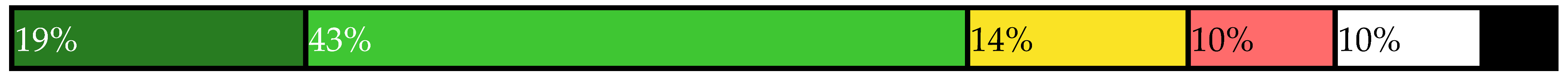 Sustainability 14 00461 i038