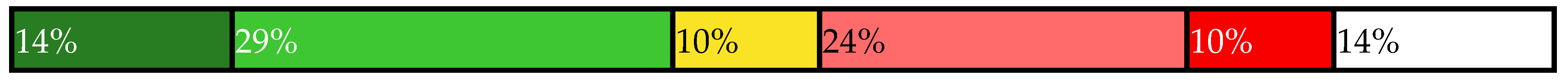 Sustainability 14 00461 i039