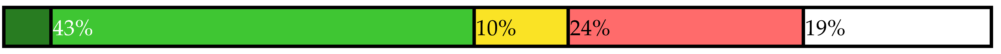 Sustainability 14 00461 i044