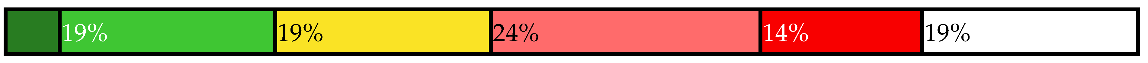 Sustainability 14 00461 i045