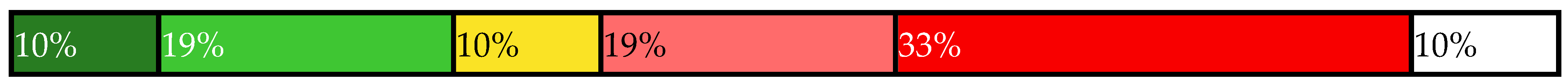 Sustainability 14 00461 i047