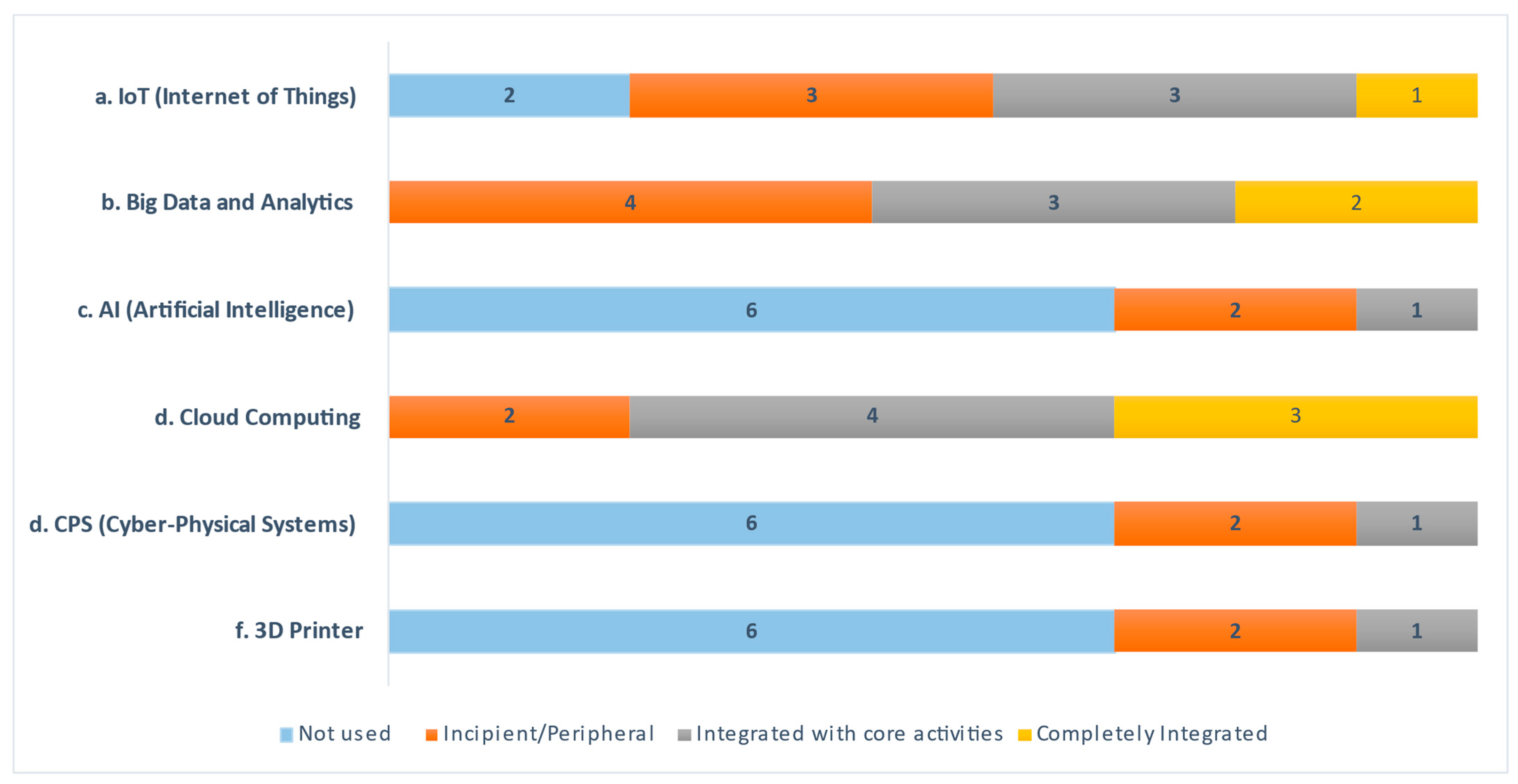 Sustainability 14 00462 g001