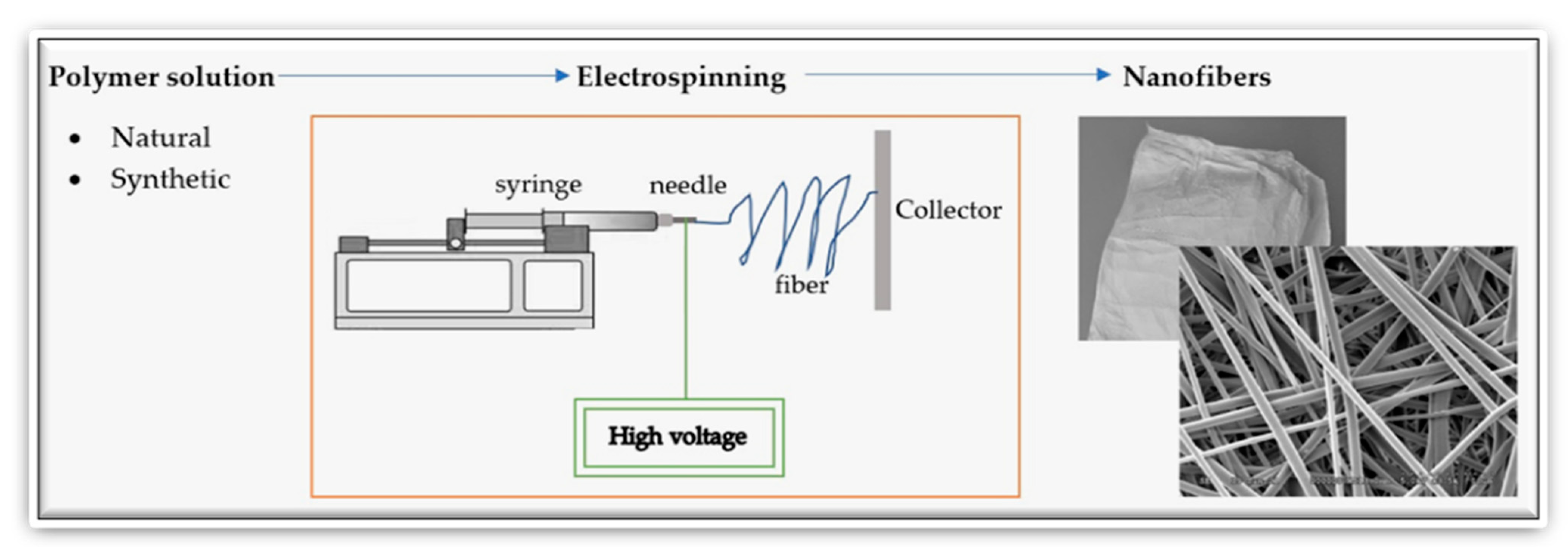 Sustainability 14 00464 g002