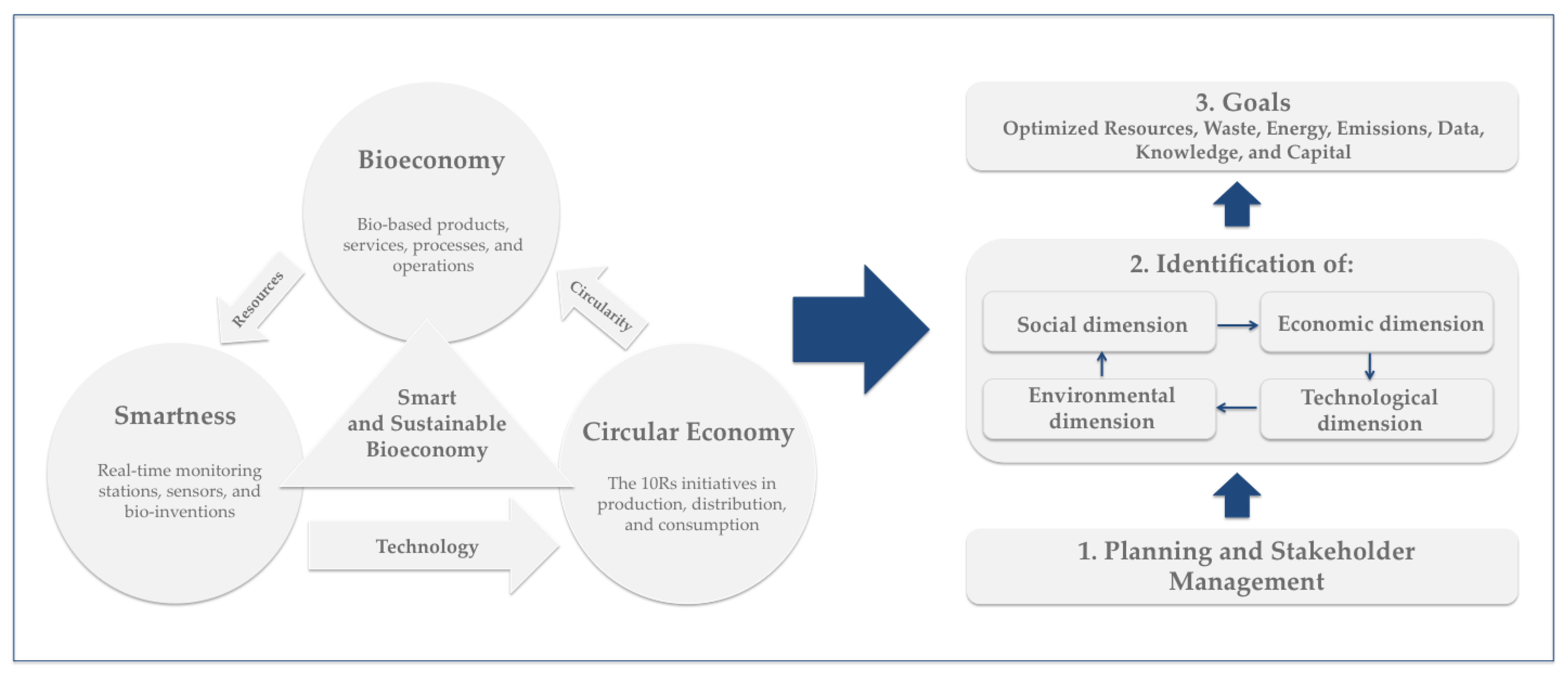 Sustainability 14 00466 g002