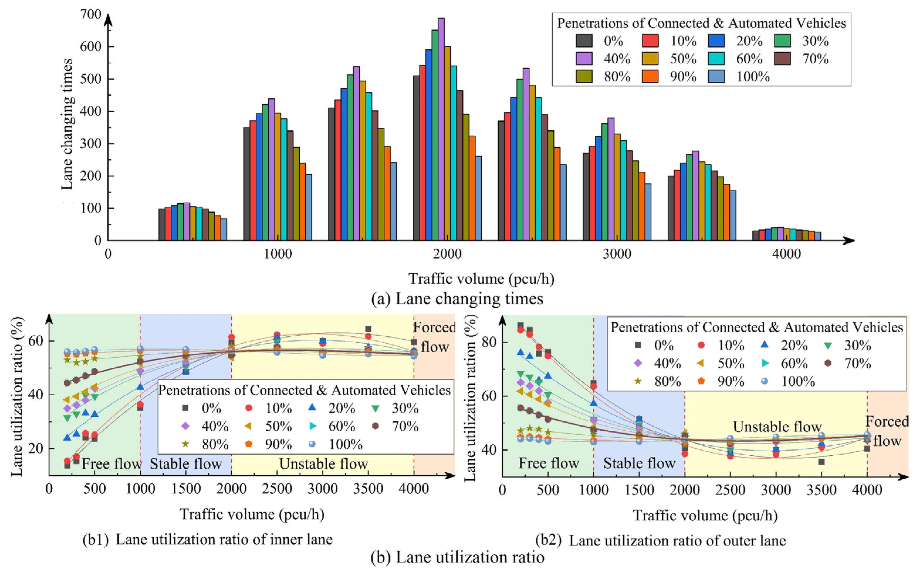 Sustainability 14 00474 g003