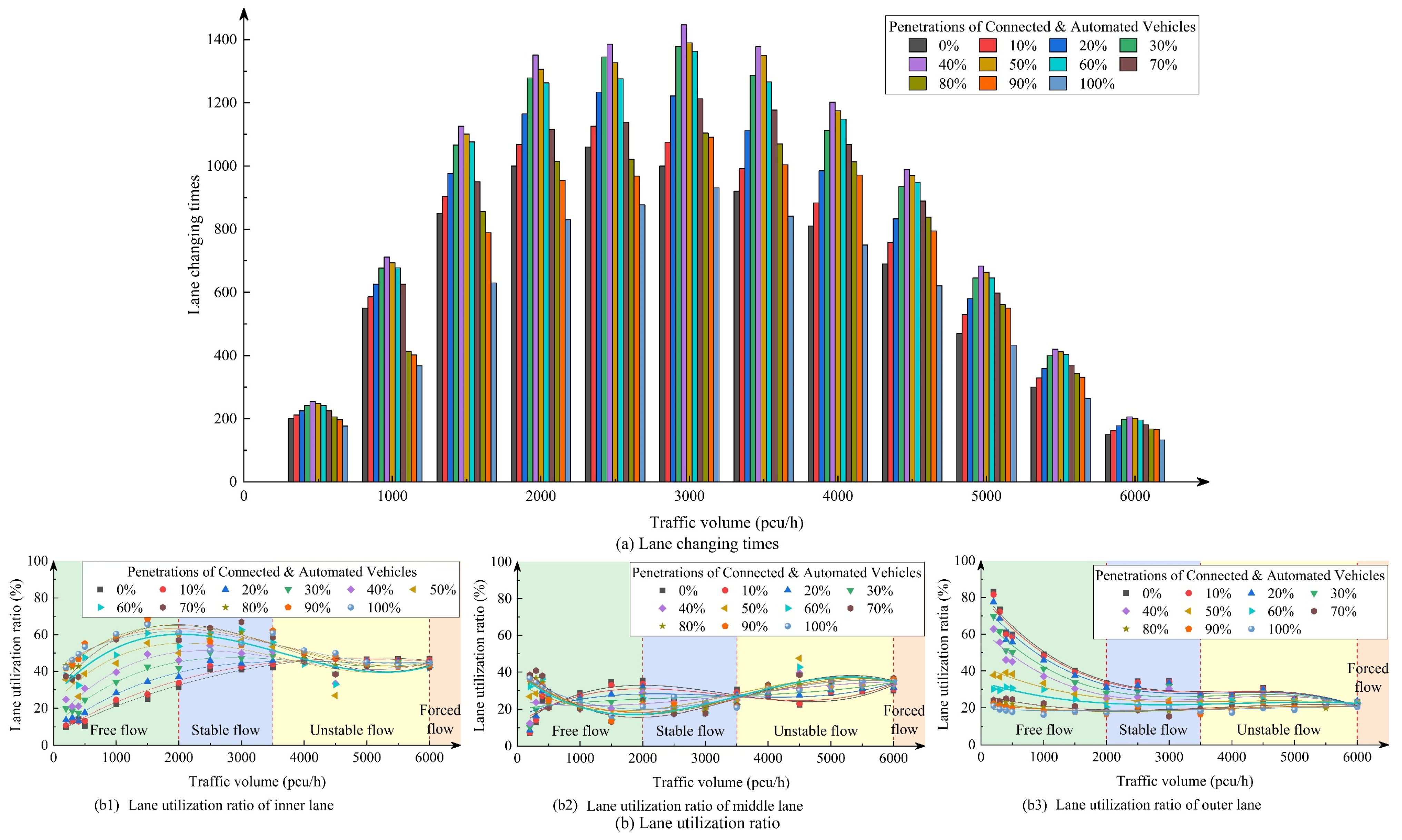 Sustainability 14 00474 g004