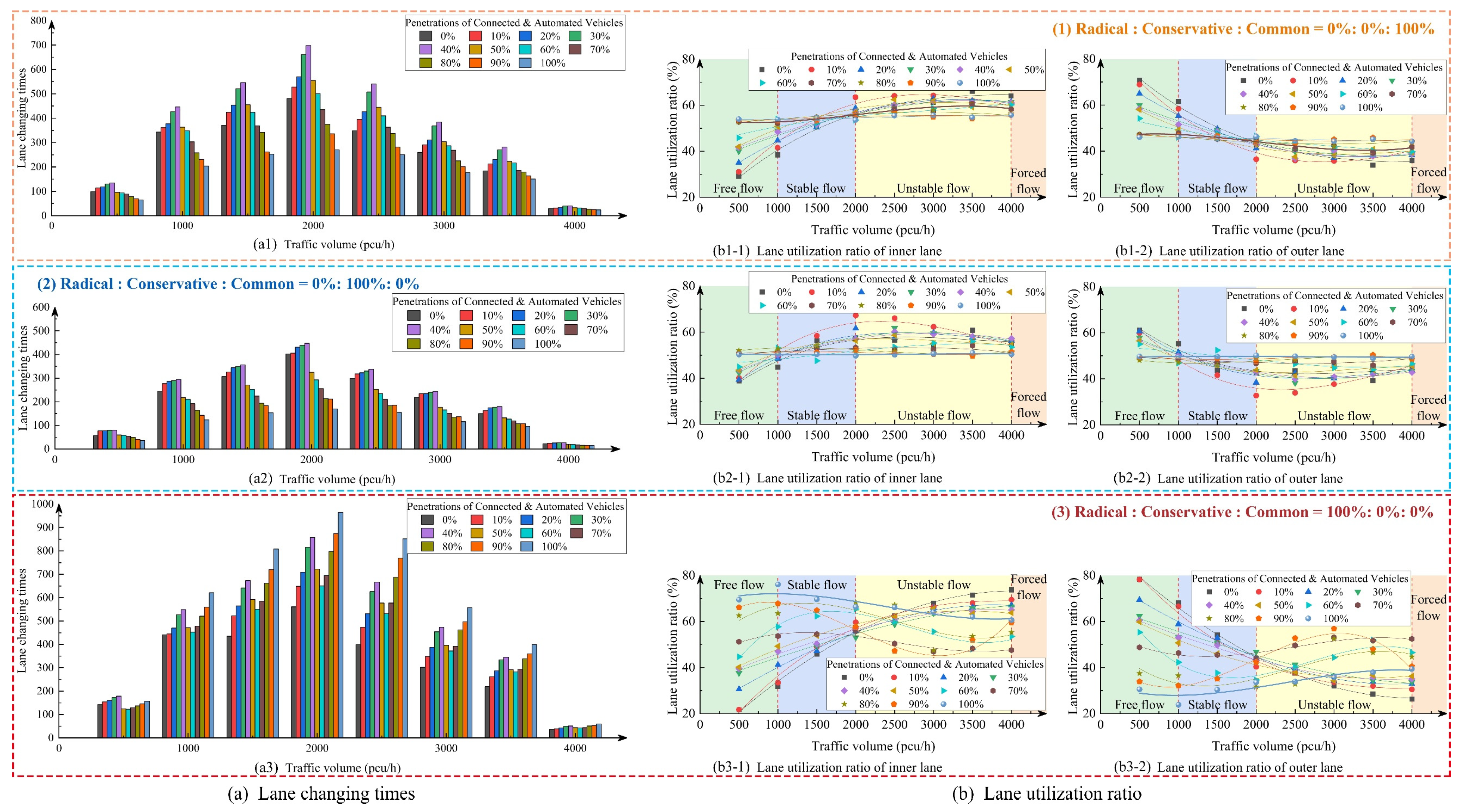 Sustainability 14 00474 g005