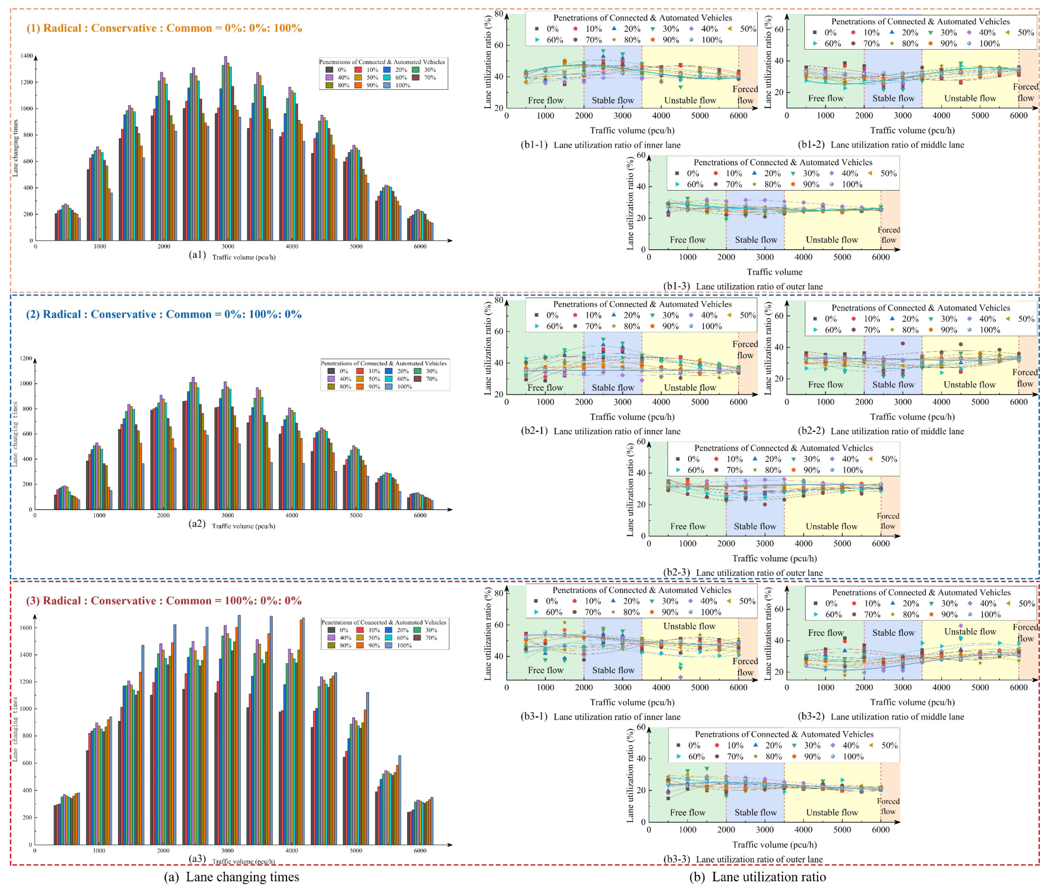 Sustainability 14 00474 g006