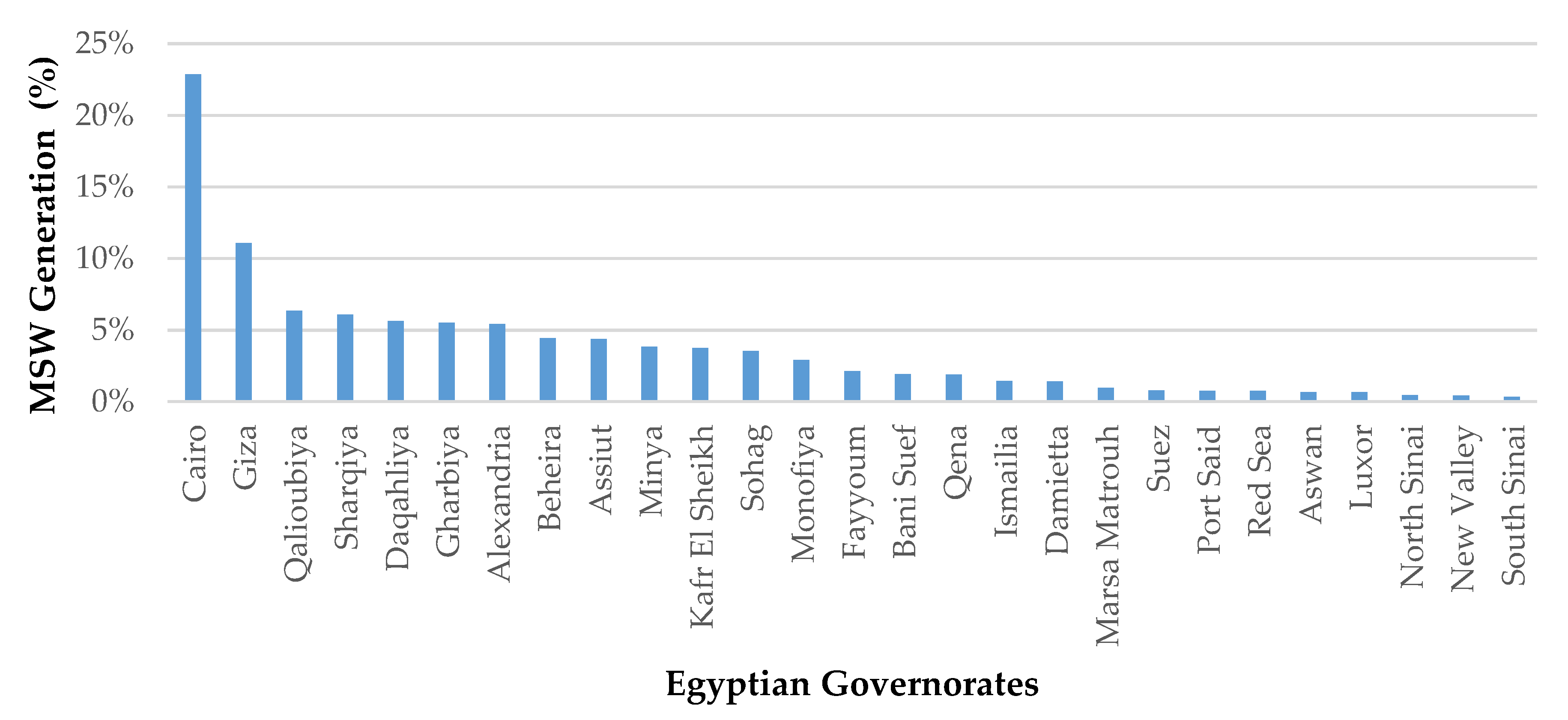 Sustainability 14 00480 g002 550