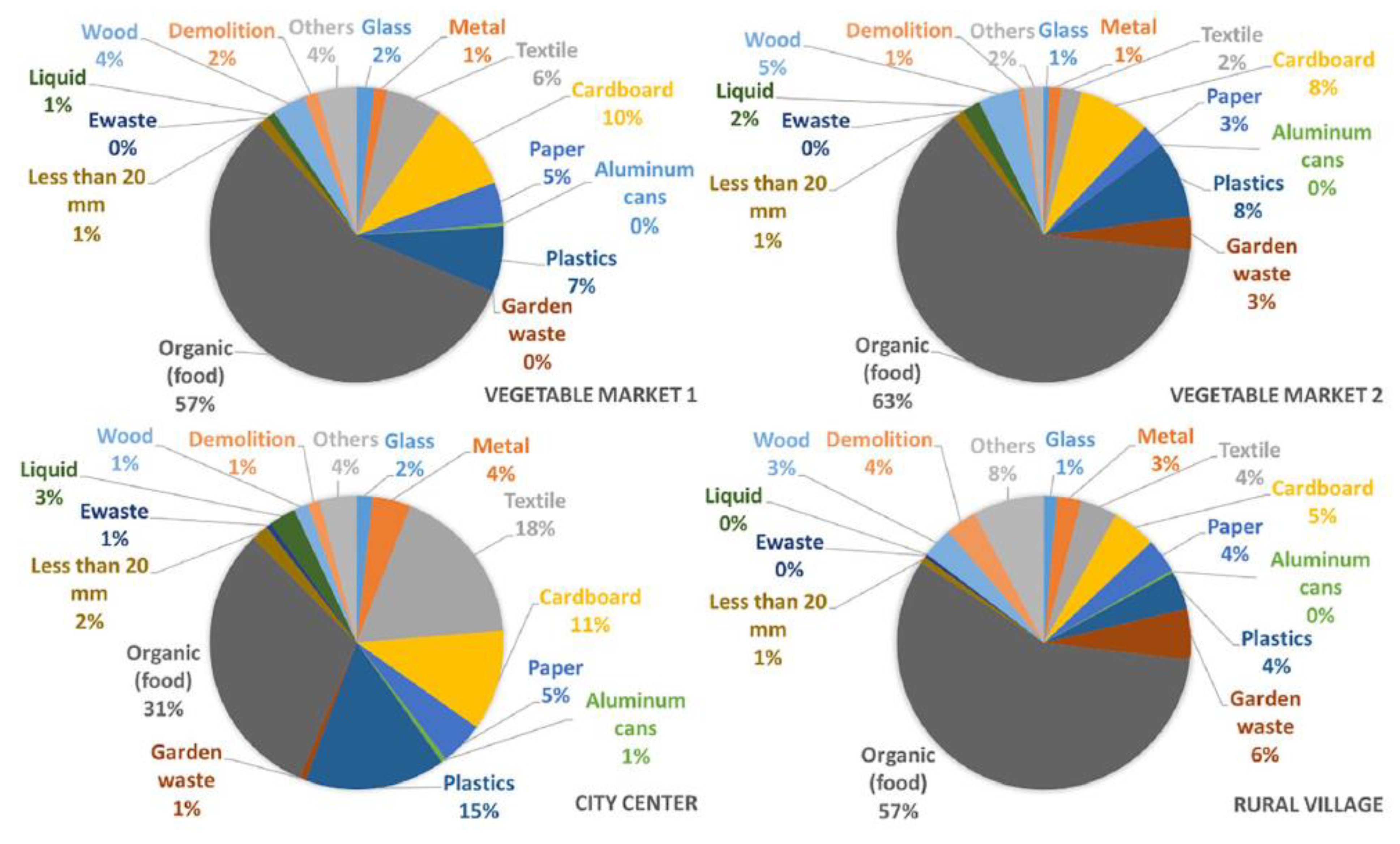 Sustainability 14 00480 g004 550