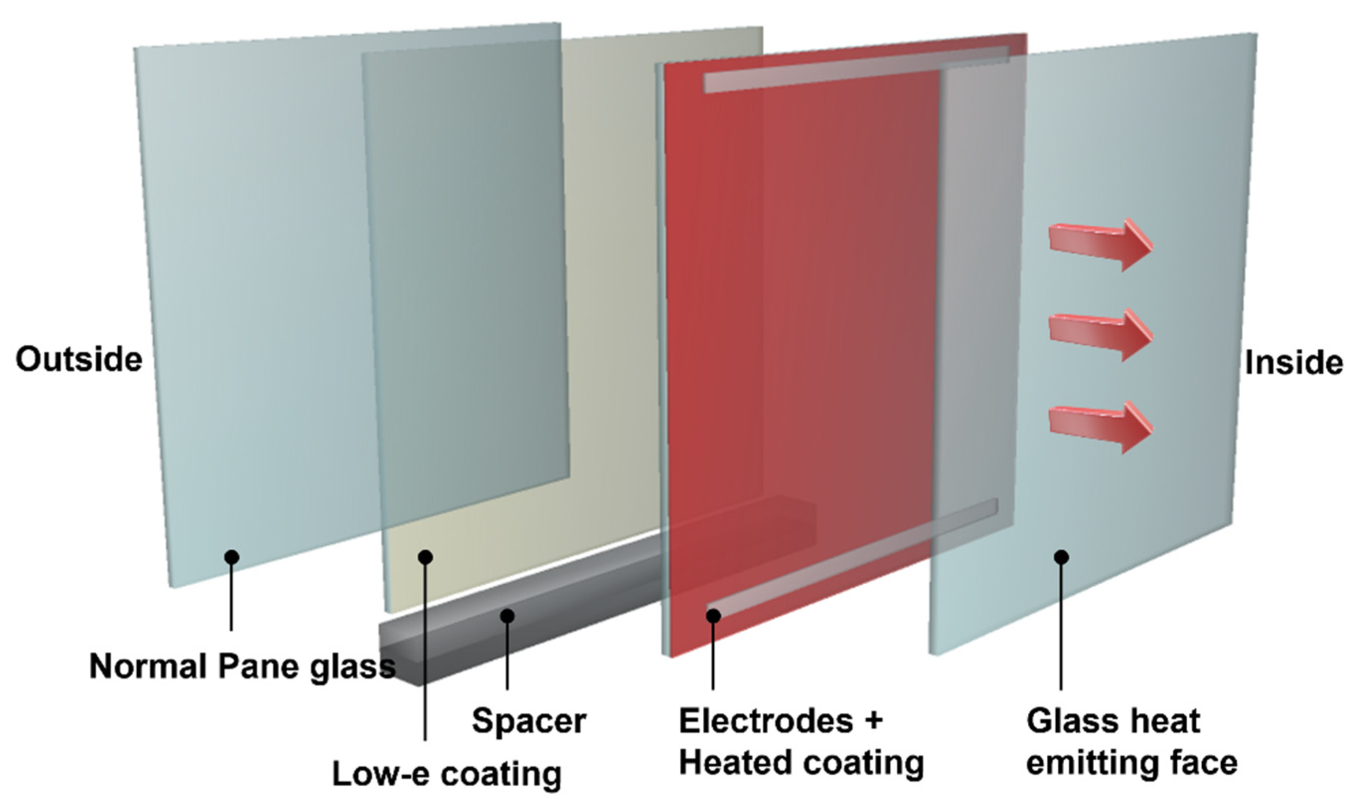 Sustainability 14 00481 g001