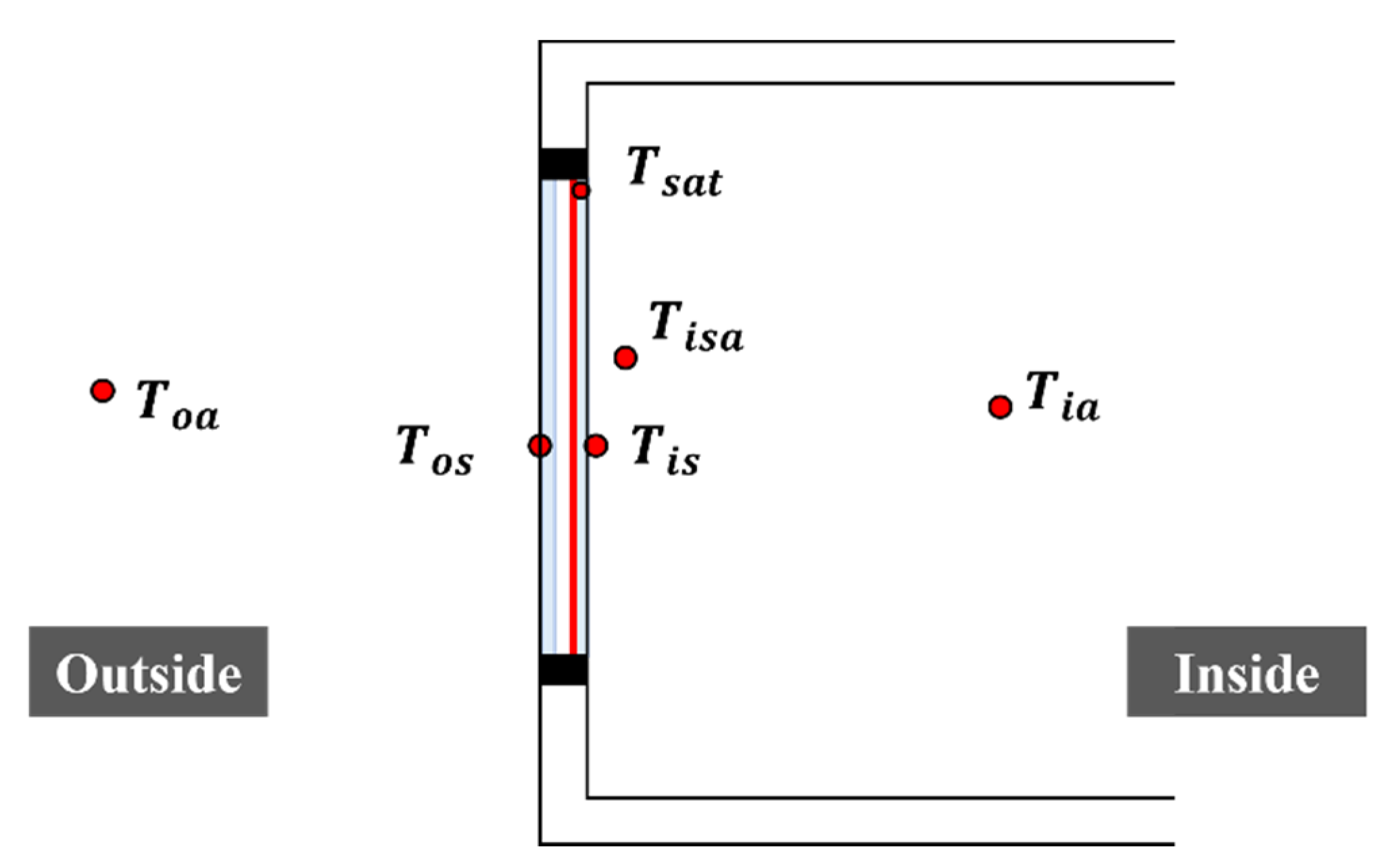 Sustainability 14 00481 g005