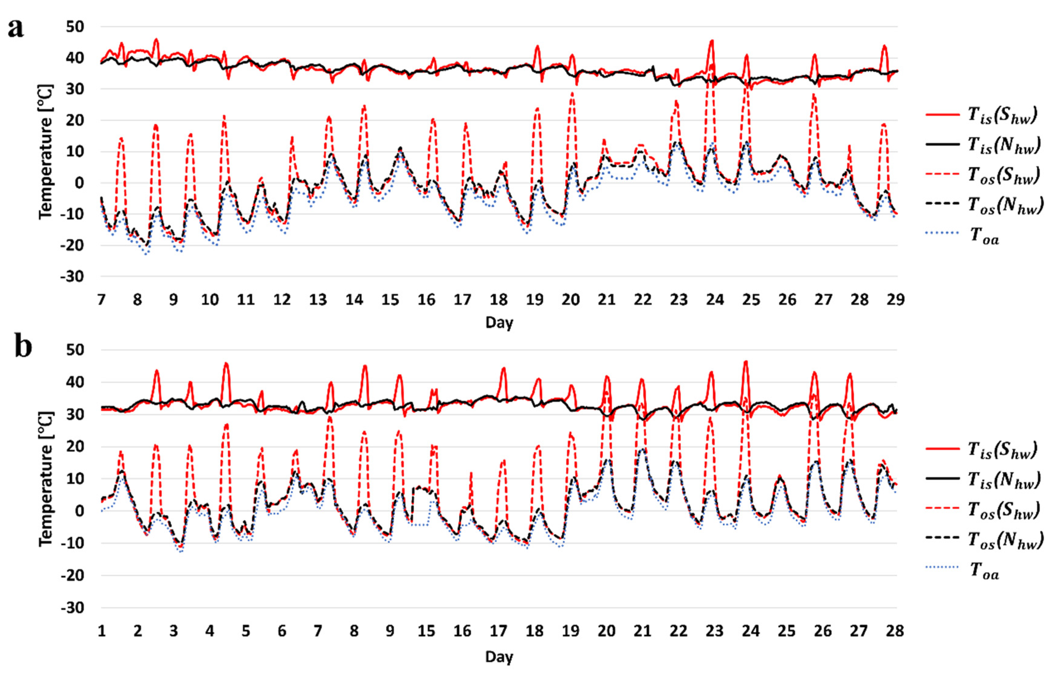 Sustainability 14 00481 g010