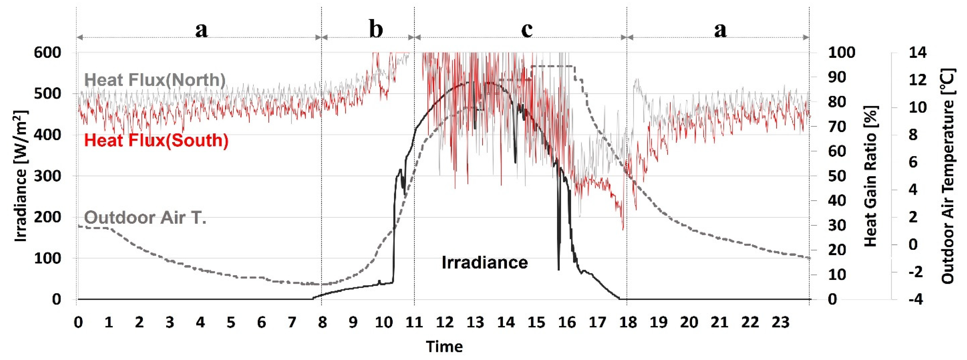 Sustainability 14 00481 g015